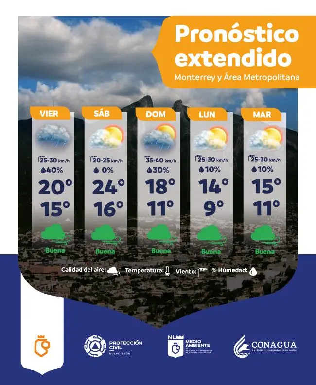 imagen recuadro Gráfica del pronóstico del tiempo en Nuevo León. Foto: Protección Civil de Nuevo León