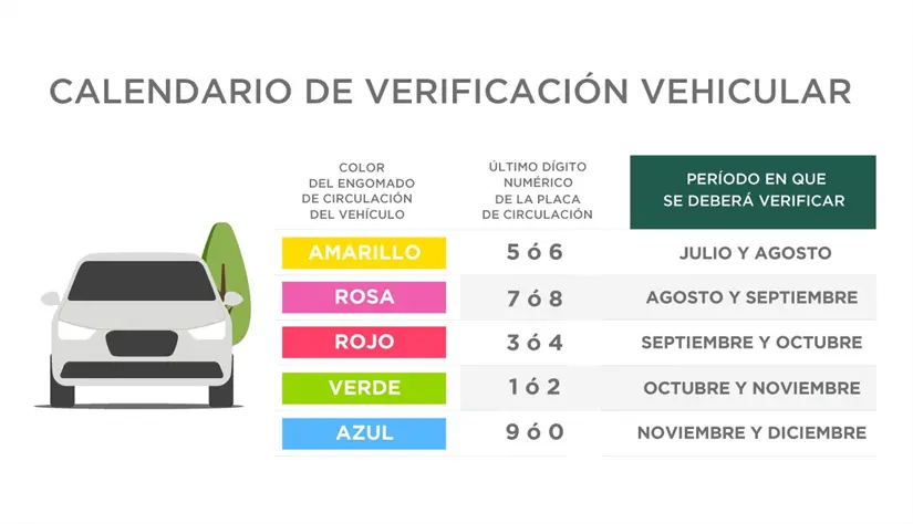 La verificación vehicular es un trámite obligatorio que se puede realizar durante todo el año en la CDMX. Foto: Sedema CDMX