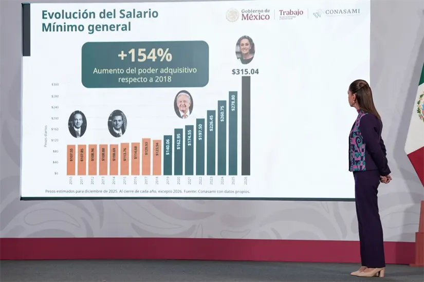 Claudia Sheinbaum y gráfica sobre aumento del salario mínimo durante los últimos años. Foto: Presidencia de la República