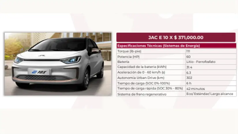 Unidad más económica del catálogo para taxis del Edomex. | Foto: GEM 