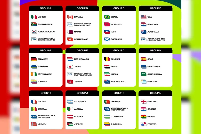 Tabla de grupos para el Mundial 2026. Foto: @fifaworldcup