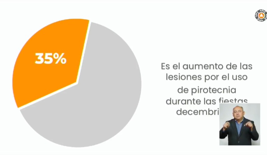 ¿A cuánto aumenta el uso de pirotecnia en Nuevo León?

