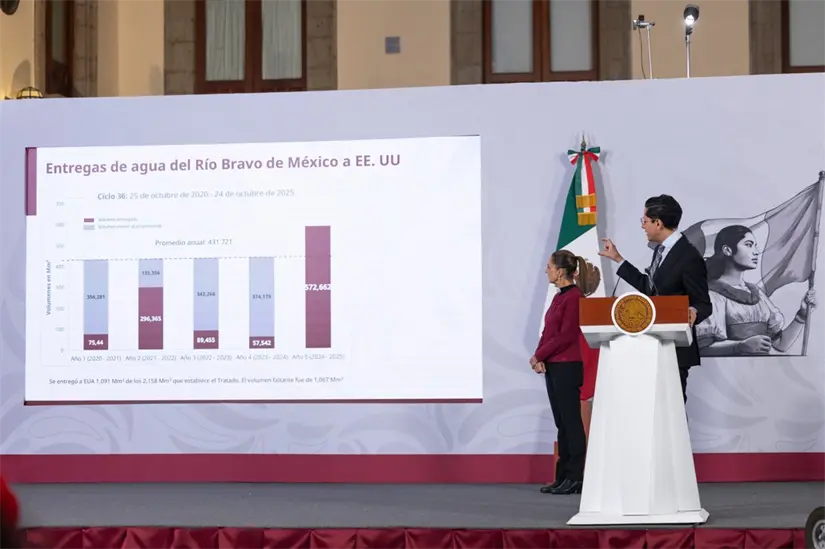 imagen recuadro Claudia Sheinbaum, Roberto Velasco Álvarez y gráfica sobre entrega de agua de agua del Río Bravo a EU. Foto: Presidencia de la República