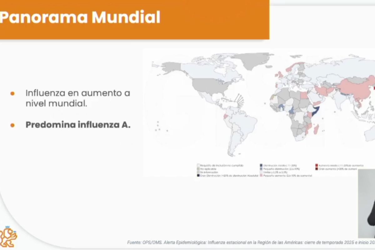 Circulación de influenza y variantes predominantes en México y el mundo
Circulación de influenza y variantes predominantes en México y el mundo