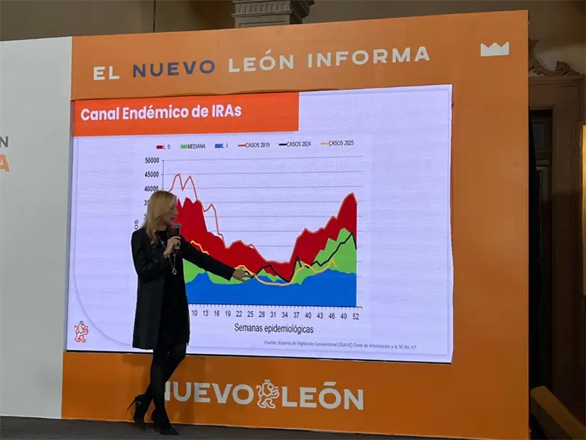 imagen recuadro Las autoridades de Nuevo León advierten sobre el alza de virus respiratorios y hacen un llamado urgente a la vacunación. Foto: Yarince Torres
