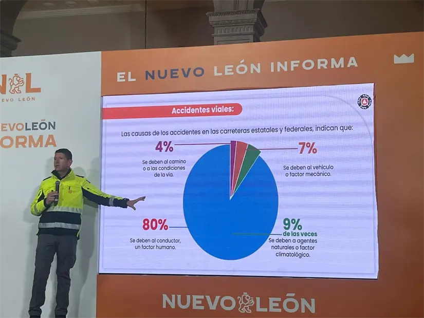 imagen recuadro Estadísticas sobre los accidentes viales. Foto: Protección Civil de Nuevo León.