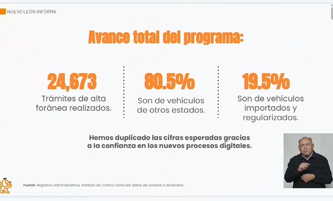 ¿Cuántas personas han hecho el cambio de placas en Nuevo León al cierre del 2025? ¿Cuántas personas han hecho el cambio de placas en Nuevo León al cierre del 2025?