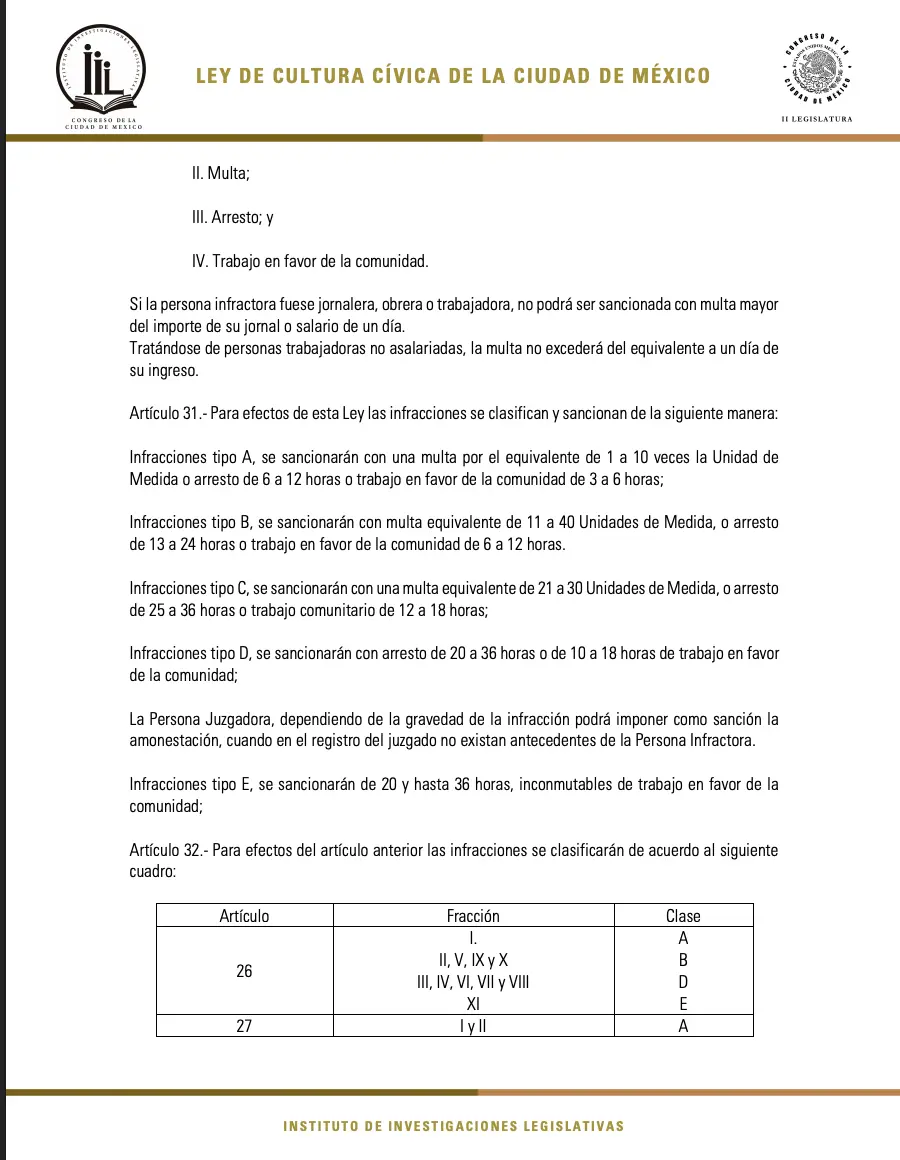imagen recuadro multas de la Ley de Cultura Cívica en CDMX. Foto: Congreso de la CDMX