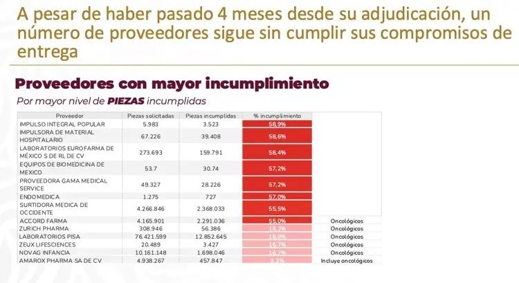 imagen recuadro Otras de las empresas farmacéuticas acusadas por el Gobierno de México de incumplir. Captura de pantalla: YouTube (Claudia Sheinbaum)
