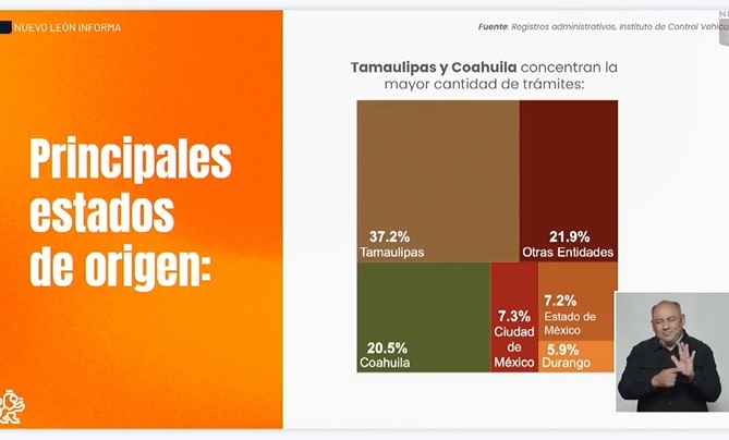 ¿Cuál es el estado que más encabeza el cambio de placas en autos de Nuevo León? ¿Cuál es el estado que más encabeza el cambio de placas en autos de Nuevo León?
