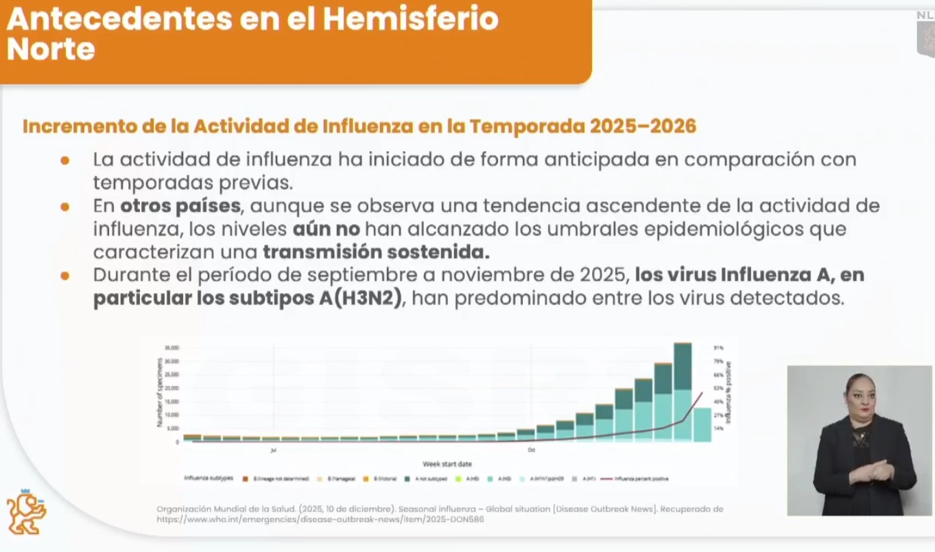 ¿Qué antecedentes hay por la gripe H3N2 en Nuevo León?
