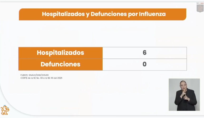¿Cuántos hospitalizados ha habido por influenza esta temporada invernal en Nuevo León?
