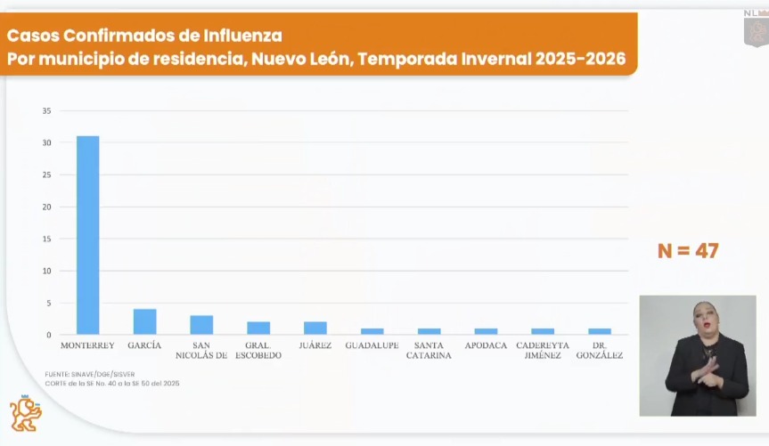 ¿Cuáles son los municipios que más casos de influenza presentan?
