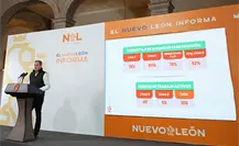 Líneas 4 y 6 de Metrorrey: ¿cuál es el avance en su construcción? Líneas 4 y 6 de Metrorrey: ¿cuál es el avance en su construcción?