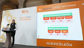 Líneas 4 y 6 de Metrorrey: ¿cuál es el avance en su construcción?