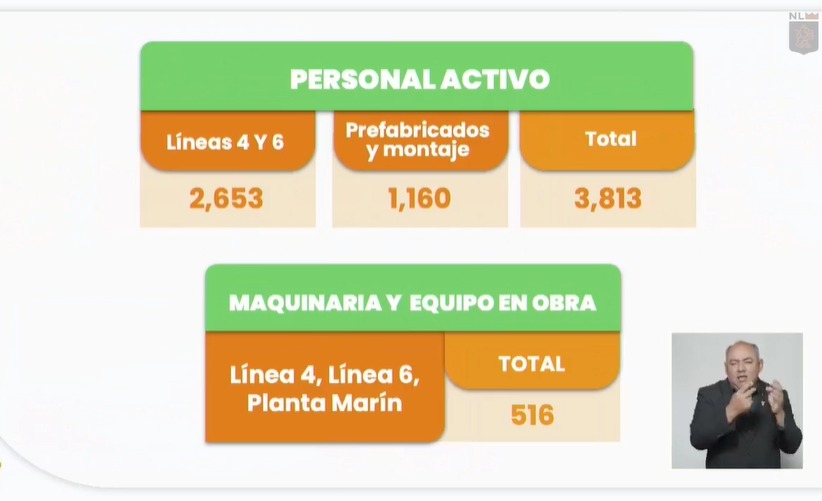 ¿Qué tanto personal activo hay en las obras de la Línea 4 y 6?
¿Qué tanto personal activo hay en las obras de la Línea 4 y 6?