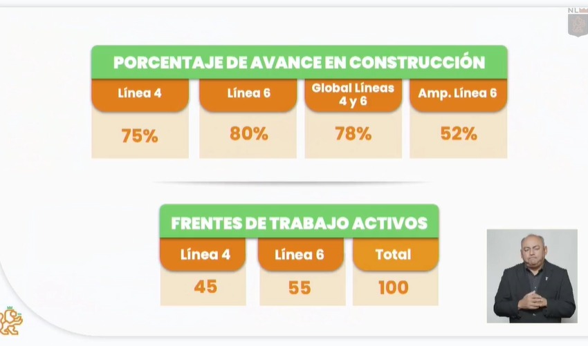 ¿Cuánto de avance llevan la línea 4 y 6? ¿Cuánto de avance llevan la línea 4 y 6?