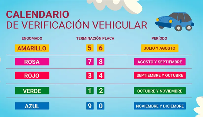 Calendario de verificación vehicular en CDMX. Foto: sedema.com
