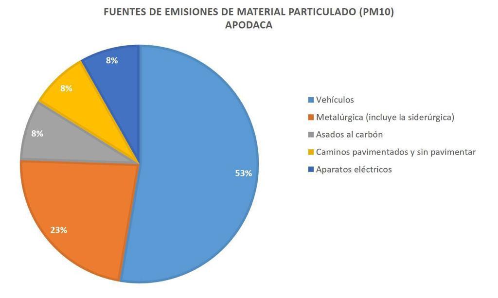 imagen recuadro