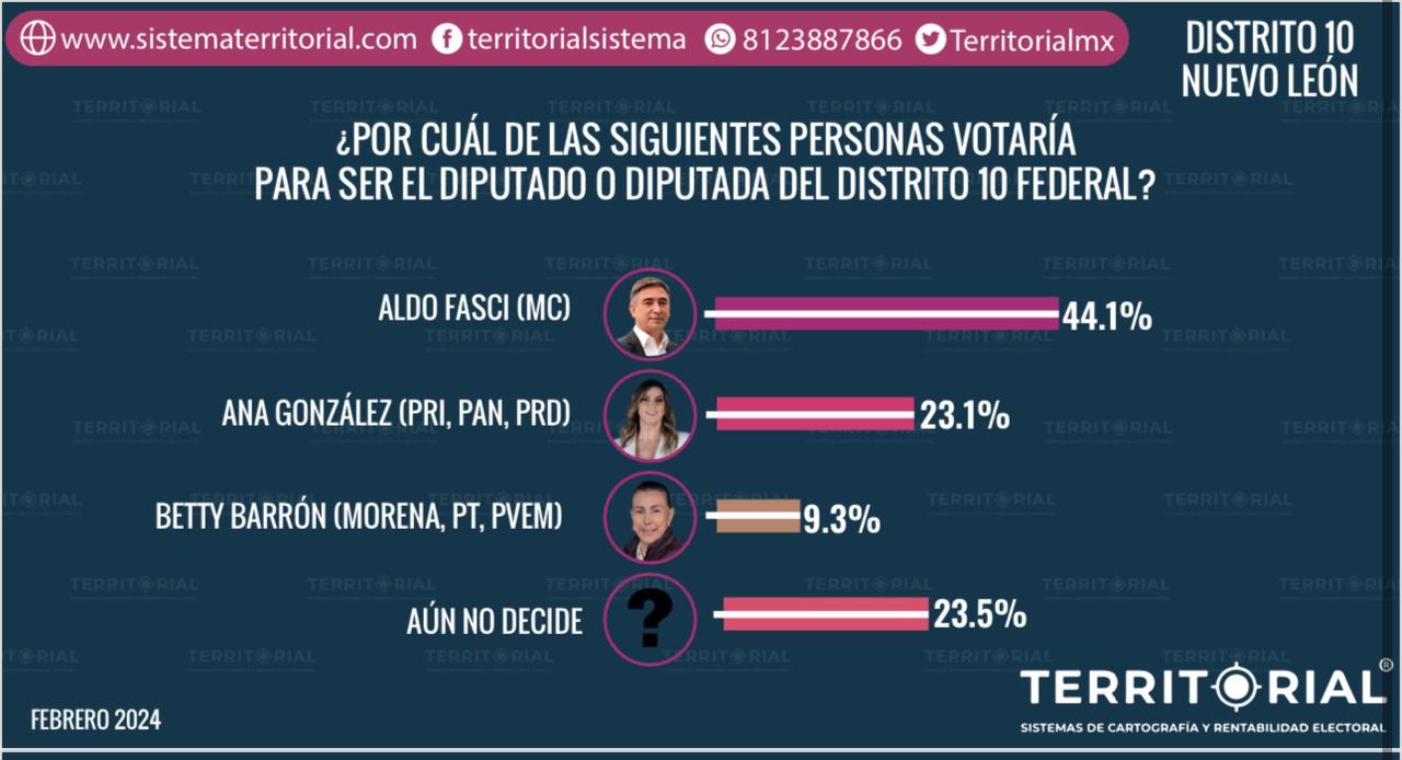 imagen recuadro