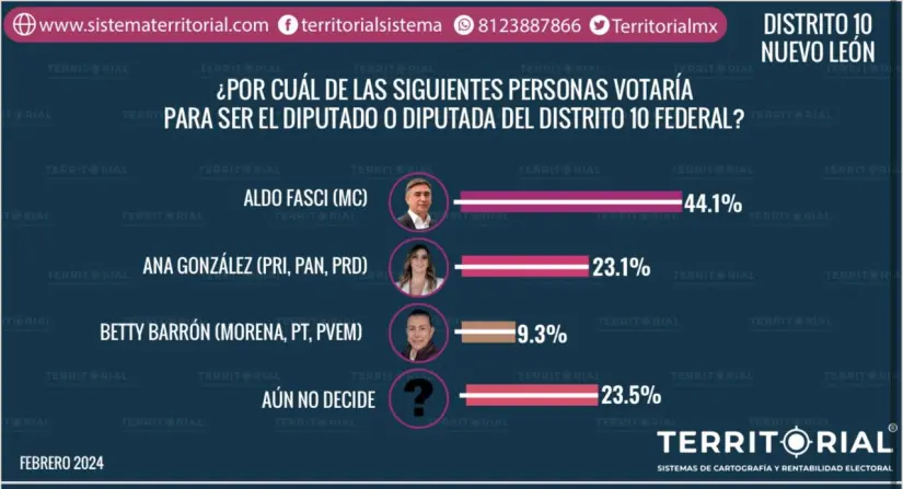 imagen recuadro imagen recuadro