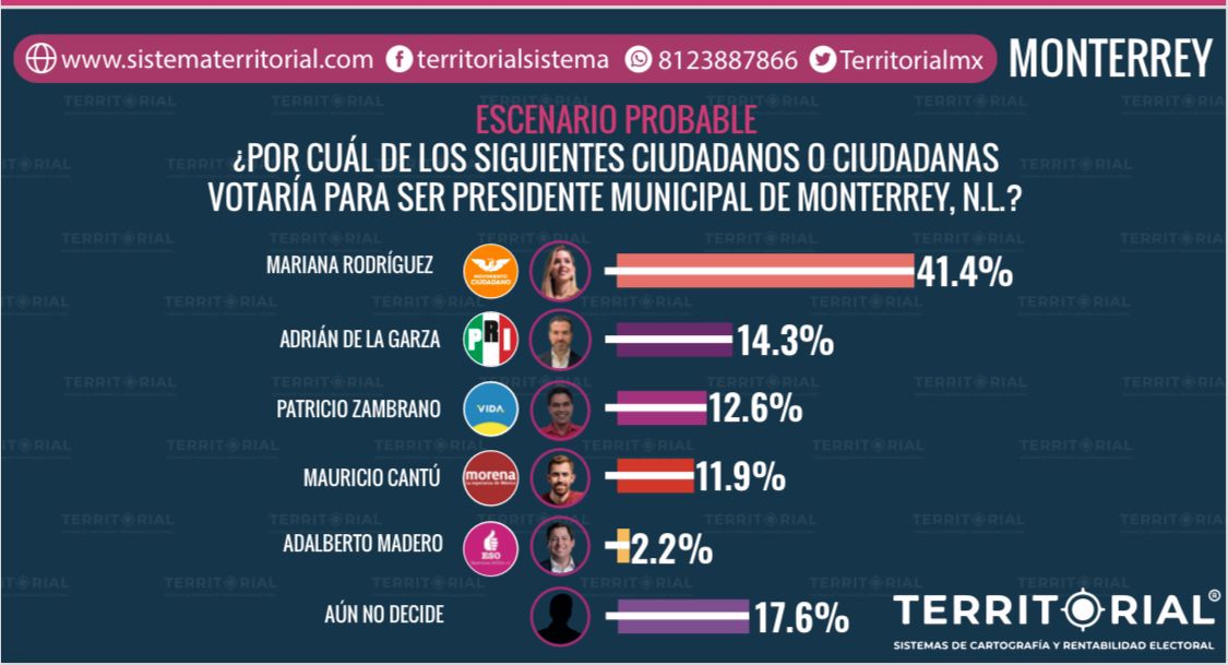imagen recuadro