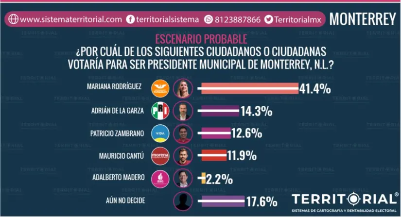 imagen recuadro