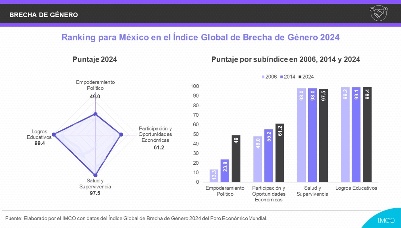 imagen recuadro