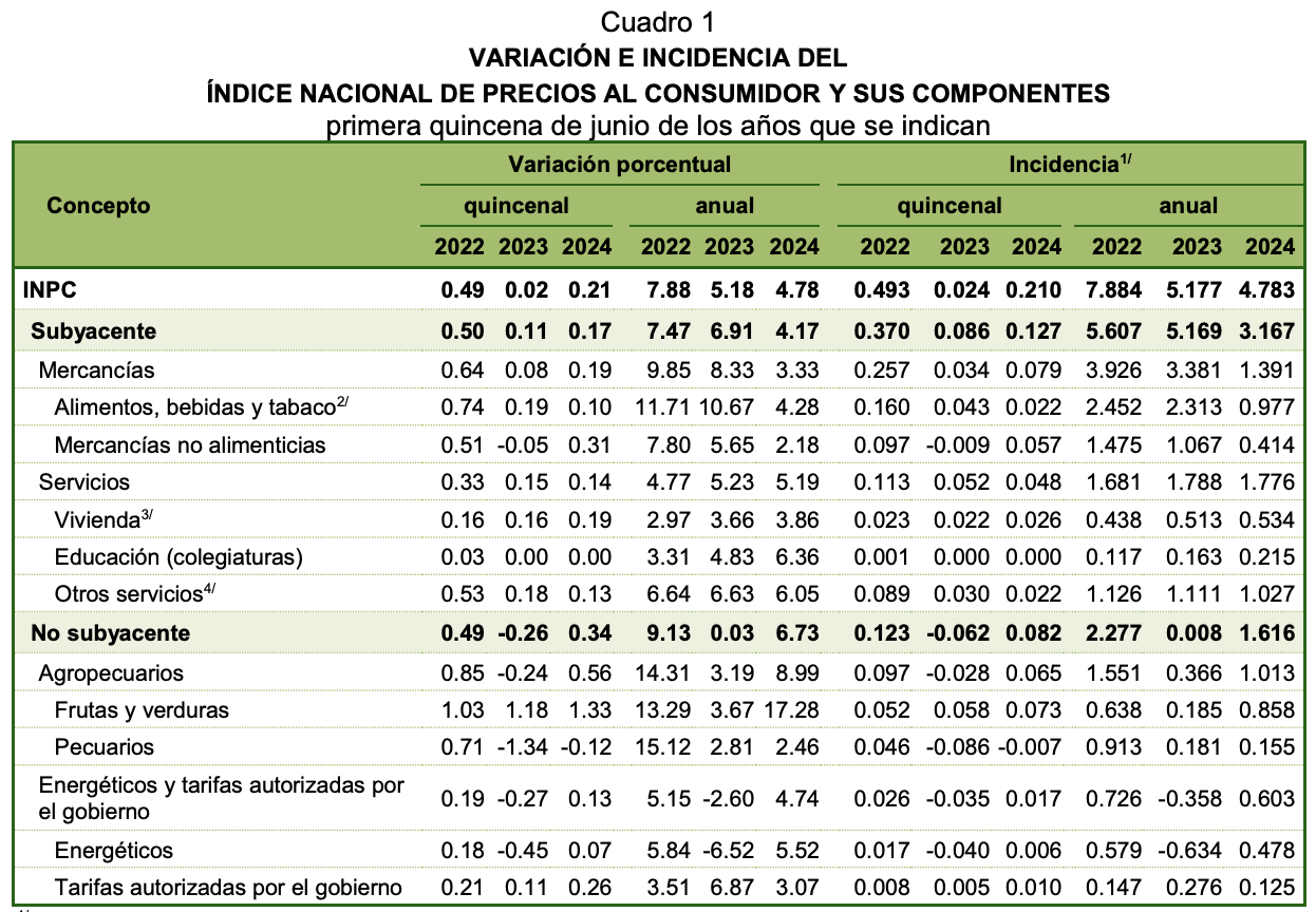 imagen recuadro
