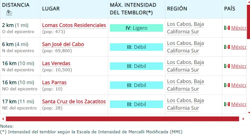 imagen recuadro