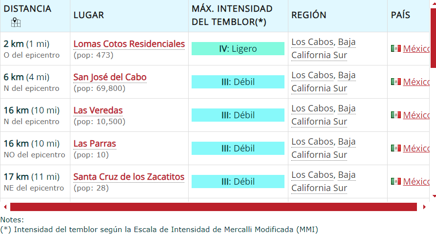 imagen recuadro