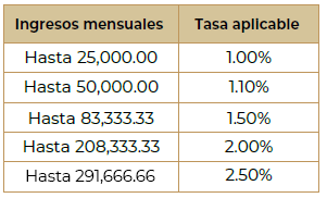 imagen recuadro