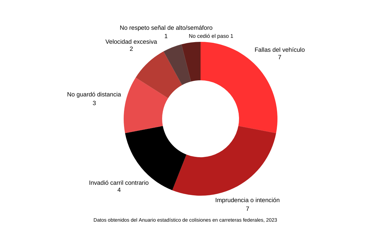 imagen recuadro