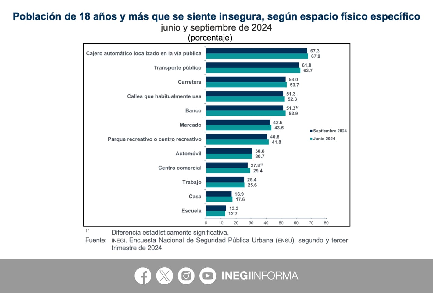 imagen recuadro
