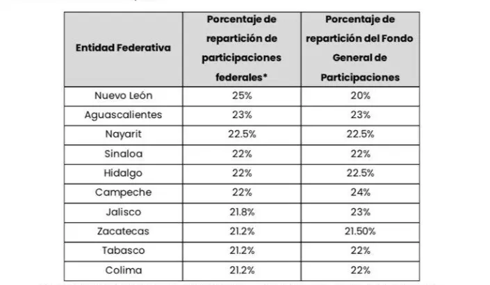 imagen recuadro